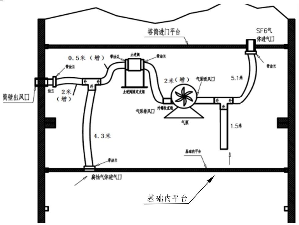 風(fēng)電塔筒有害氣體監(jiān)測(cè)控制系統(tǒng)