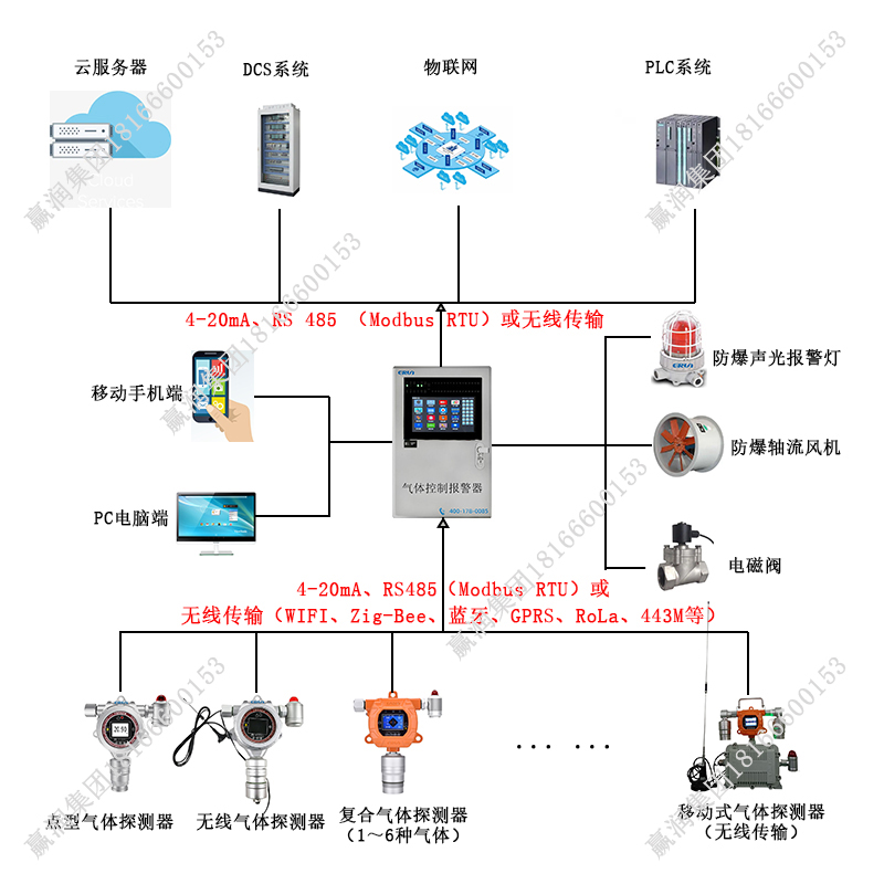 電站配電室全氟己酮泄漏監(jiān)測報(bào)警裝置