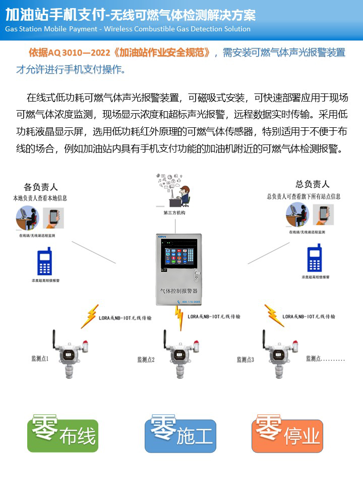 無線支付加油站可燃氣體探測報警器設(shè)計解決方案